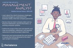 This illustration shows a day in the life of a management analyst including“Learn about the client's business challenges and technologies to understand their needs; interview company personnel,