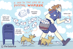 A day in the life of a postal worker: Gather mail from post office boxes, sort mail according to zip code, sell postal supplies, deliver mail