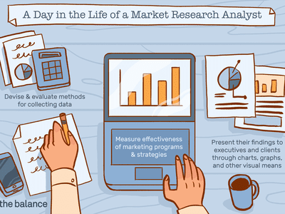 A day in the life of a market research analyst: Devise and evaluate methods for collecting data, Measure effectiveness of marketing programs and strategies, Present their findings to executives and clients through charts, graphs, and other visual means