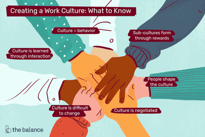 这幅图描述了为创造知道ing a work culture including