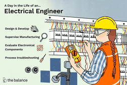 A day in the life of an electrical engineer: Design and develop, Supervise manufacturing, Evaluate electronical components, Process troubleshooting