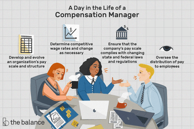 生命中的一天的薪酬经理:猛击op and evolve an organization’s pay scale and structure, Determine competitive wage rates and change as necessary, Ensure that the company’s pay scale complies with changing state and federal laws and regulations, Oversee the distribution of pay to employees