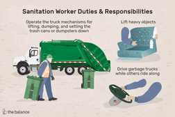 Sanitation worker duties and responsibilities: Operate the truck mechanisms for lifting, dumping and setting the trash cans or dumpsters down; lift heavy objects; drive garbage trucks while others ride along