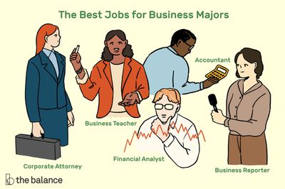 图像显示了五个人从事各种工作。文字阅读：“Best jobs for business majors: corporate attorney; teacher; financial analyst; accountant; reporter