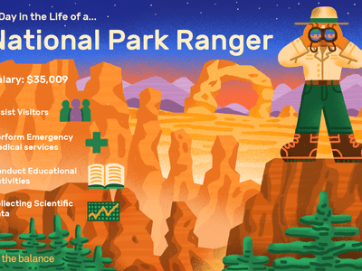 A Day in the Life of a National Park Ranger