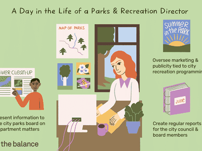 A day in the life of a parks & recreation director: Present information to the city parks board on department matters, oversee marketing and publicity tied to city recreation programming, create regular reports for the city council and board members