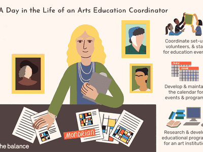 A day in the life of an arts education coordinator: Coordinate set-up, volunteers and staff for education events, develop and maintain the calendar for events and programs, research and develop educational programs for an art institution