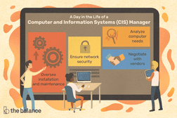 A day in the life of a computer and information (CIS) manager: Oversee installation and maintenance, analyze computer needs, negotiate with vendors