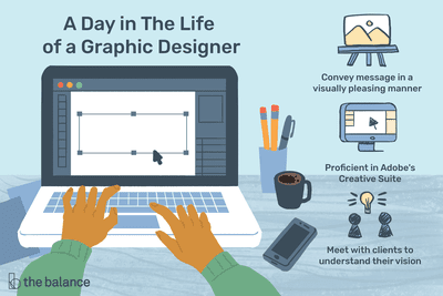 A day in the life of a graphic designer: Convey message in a visually pleasing manner, proficient in Adobe's Create Suite, meet with clients to understand their vision