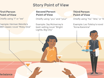 Story Point of View