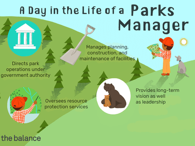 A day in the life of a parks manager: Direct park operations under government authority, oversees resource protection services, provides long-term vision as well as leadership, manages planning, construction and maintenance of facilities