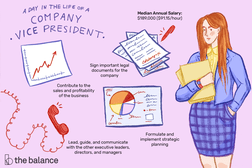 图象显示了站立在专业服装的妇女拿着几个文件夹。文字读取：“A day in the life of a company vice president: Sign important legal documents for company. Contribute to sales and profitability business. Lead, guide, communicate with other executive leaders, directors, managers. Formulate implement strategic planning. Median annual salary: $189,000 ($91.15 hour)