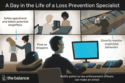 A day in the life of a loss prevention specialist: Safely apprehend and detain potential shoplifters, pose as shoppers, covertly monitor suspicious behaviors, notify police so law enforcement officers can make an arrest