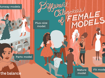 Image shows various types of models engaging in photo shoots and runway shows. Text reads: