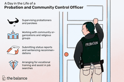 A day in the life of a probation and community control officer: Supervising probationers and parolees, Working with community organizations and religious groups, Submitting status reports and sentencing recommendations, Arranging for vocational training and assist in job searches