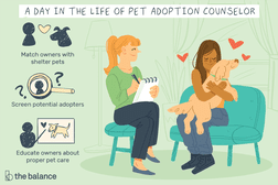 生命中的一天的宠物收养顾问:垫子上ch owners with shelter pets, screen potential adopters, educate owners about proper pet care