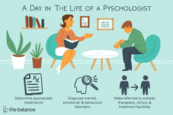 A day in the life of a psychologist: Determine appropriate treatments, Diagnose mental, emotional, and behavioral disorders, make referrals to outside therapists, clinics, and treatment facilities