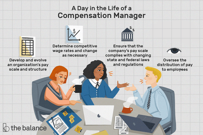 A day in the life of a compensation manager: Develop and evolve an organization’s pay scale and structure, Determine competitive wage rates and change as necessary, Ensure that the company’s pay scale complies with changing state and federal laws and regulations, Oversee the distribution of pay to employees