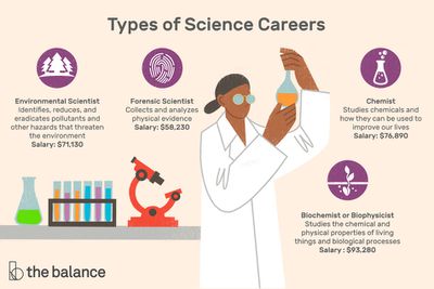 Image shows a woman in a labcoat looking at a beaker.