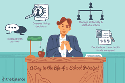 学校校长生活中的一天：与父母互动，监督招聘决定，管理学校的所有教职员工，确定学校的资金用于