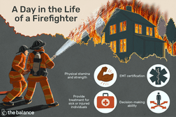 A day in the life of a firefighter: Physical stamina and strength, EMT certification, provide treatment for sick or injured individuals, decision-making ability