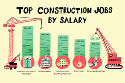 List of the top construction jobs organize by salary, with small cranes and illustrations. Elevator installers/repairers: $84,990, Boilermakers: $63,100, Construction/Building Inspector: $60,710, Electrician: $56,180, Plumber/Pipefitter: $55,160