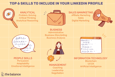 该插图描述了在LinkedIn个人资料中包括的前6个技能，包括“Analytical - Problem-Solving Critical Thinking Reasoning,