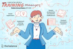 This illustration shows a day in the life of a training manager including
