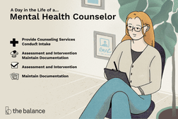 A day in the life of a mental health counselor: Provide counseling services, conduct intake, assessment and intervention
