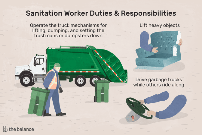 Sanitation worker duties and responsibilities: Operate the truck mechanisms for lifting, dumping and setting the trash cans or dumpsters down; lift heavy objects; drive garbage trucks while others ride along