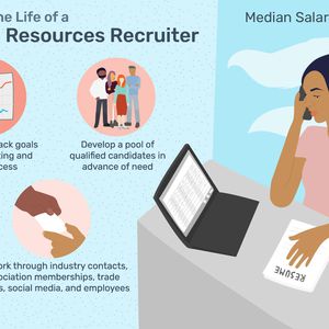 A day in the life of a human resources recruiter: Develop and track goals for the recruiting and hiring process, Develop a pool of qualified candidates in advance of need, Network through industry contacts, association memberships, trade groups, social media, and employees