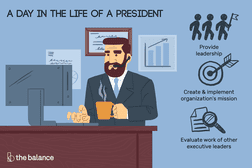 A day in the life of a president: Provide leadership, create and implement organization's mission, evaluate work of other executive leaders“width=