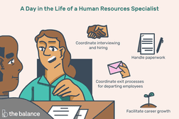 A day in the life of a human resources specialist: coordinate interviewing and hiring; handle paperwork; coordinate exit processes for departing employees; facilitate career growth