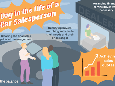 A Day in the Life of a Car Salesperson