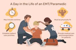 EMT/护理人员的生活中的一天：可能包括加班，确定患者护理重点，身体健康，为患者提供医疗和运输