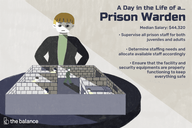 Image shows a person ominously looking over a mini prison. Text reads: 