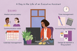 A day in the life of an executive assistant: Time management, communication skills, calendar management, accounting/bookkeeping, design & maintain a filing system