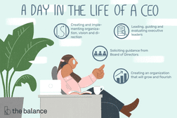a day in the life of a CEO: creating and implementing organization, vision, and direction, leading, guiding and evaluating executive leaders, soliciting guidance from Board of Directors, Creating an organization that will grow and flourish“width=