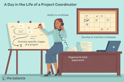 A day in the life of a project coordinator: Oversee specific stages of a project, ability to multitask, develop and maintain schedules, organize and track paperwork“width=