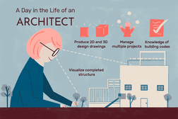 A day in the life of an architect: Produce 2D and 3D design drawings, manage multiple projects, knowledge of building codes, visualize complete structure
