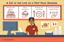 A day in the life of a fast food worker: Operate cash register, Serve customers, Prepare and cook food, Provide excellent customer care